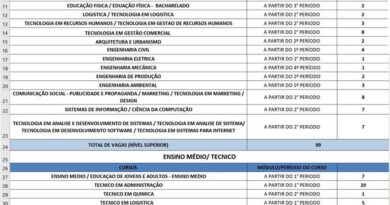 CIEE-ES oferece 157 vagas de estágio em aberto