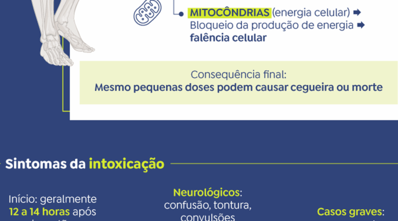 SP disponibiliza mais duas mil ampolas de antídoto contra metanol