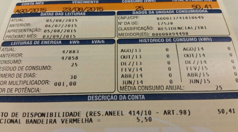 Inflação oficial de outubro fica em 0,09%, menor para o mês desde 1998